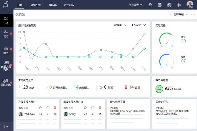2025年市场趋势与分析麻将胡了热门工单系统：