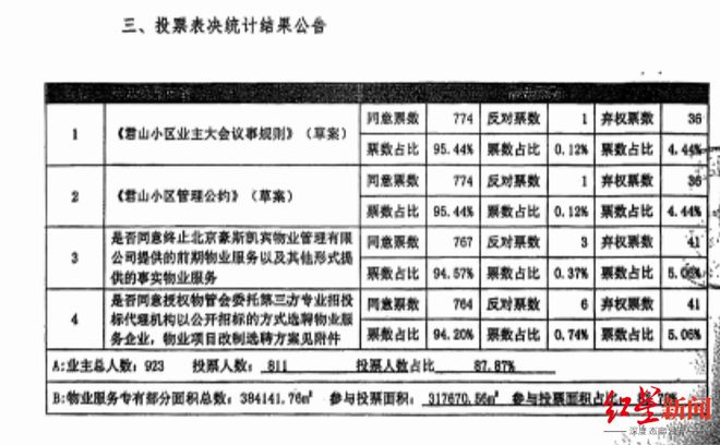 兴不起来？北京一小区的新旧物业“拉锯战”麻将胡了一个门岗两家保安抢着守业主为何高(图6)